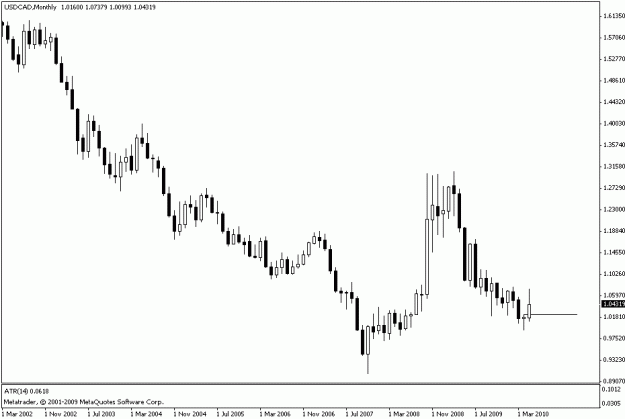 Click to Enlarge

Name: usdcad m.gif
Size: 10 KB
