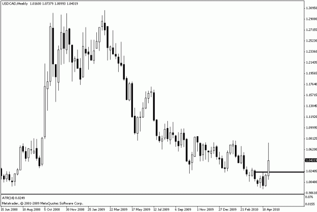 Click to Enlarge

Name: usdcad w.gif
Size: 13 KB