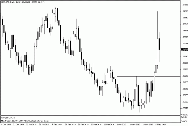 Click to Enlarge

Name: usdcad d.gif
Size: 13 KB