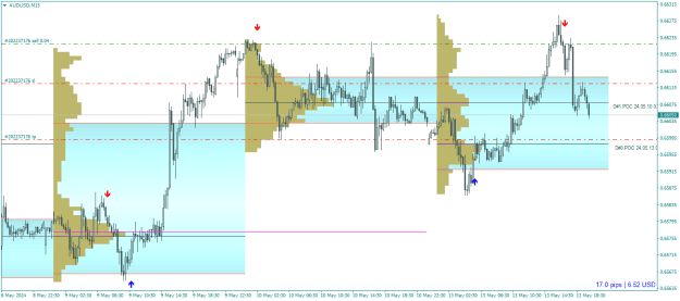 Click to Enlarge

Name: AUDUSDM15.png
Size: 19 KB