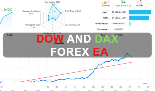 Click to Enlarge

Name: DOW-and-DAX-Forex-EA.jpg
Size: 112 KB