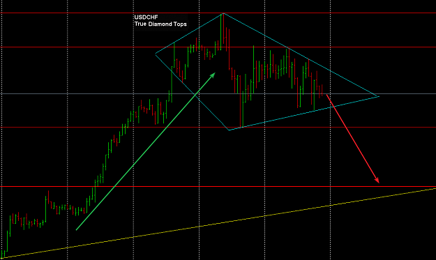 Click to Enlarge

Name: usdchf_divination_2.png
Size: 35 KB