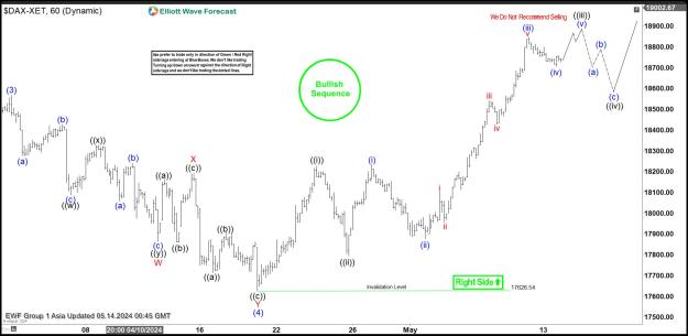 Click to Enlarge

Name: DAX COD 14 May.jpg
Size: 170 KB