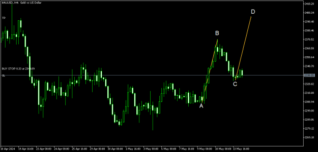 Click to Enlarge

Name: XAUUSDH4.png
Size: 7 KB
