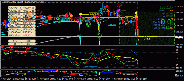 Click to Enlarge

Name: GBPJPY-cd(M5)_2024.05.14_170608.gif
Size: 60 KB