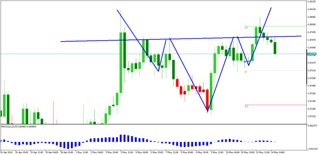 Click to Enlarge

Name: EURUSDH4.png
Size: 10 KB