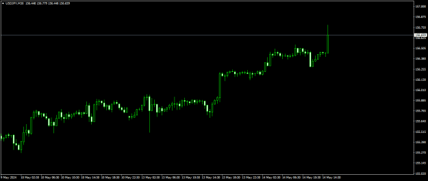 Click to Enlarge

Name: USDJPYM30.15.5.png
Size: 9 KB