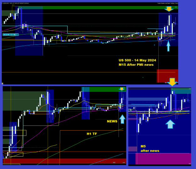 Click to Enlarge

Name: US500-14 May 2024.png
Size: 49 KB