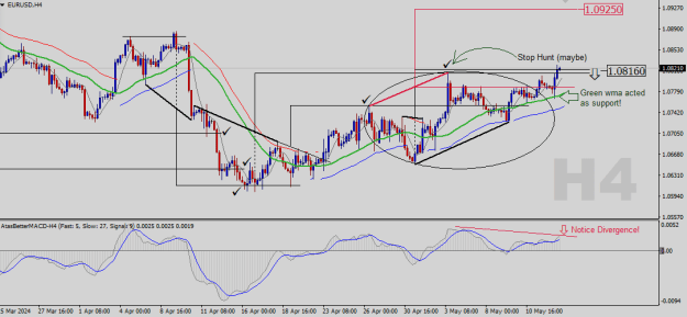 Click to Enlarge

Name: EURUSD-H4.png
Size: 22 KB