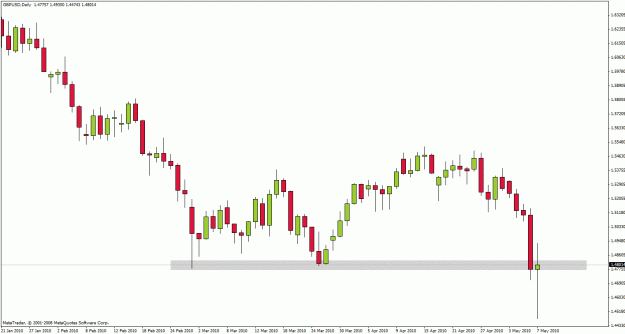 Click to Enlarge

Name: gbpusd100509d1.gif
Size: 20 KB