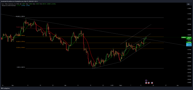 Click to Enlarge

Name: EURUSD_2024-05-15_09-11-56.png
Size: 41 KB