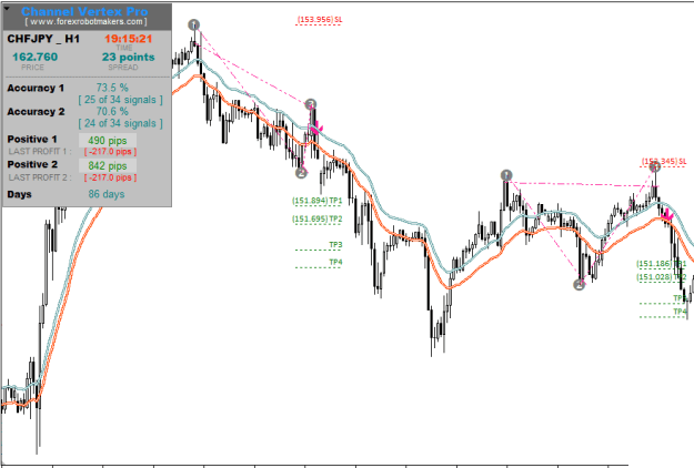 Click to Enlarge

Name: CHFJPY H1.PNG
Size: 18 KB