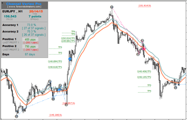 Click to Enlarge

Name: EURJPY H1 2.PNG
Size: 20 KB