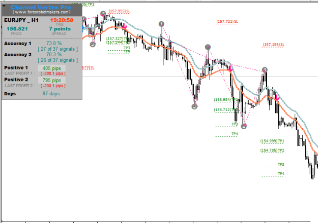 Click to Enlarge

Name: EURJPY H1.PNG
Size: 18 KB