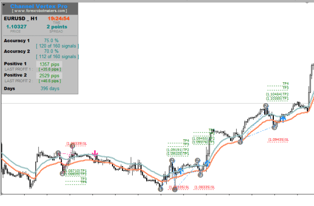 Click to Enlarge

Name: EURUSD H1.PNG
Size: 18 KB