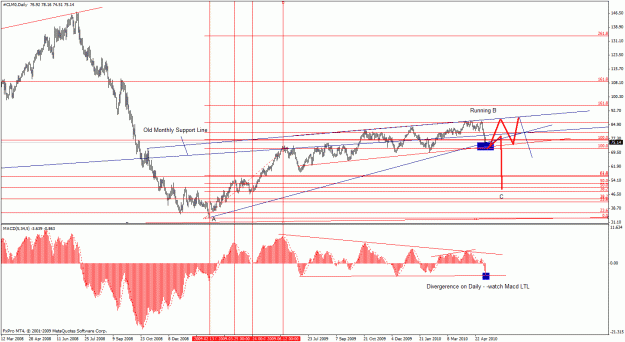 Click to Enlarge

Name: oil may_7.gif
Size: 31 KB