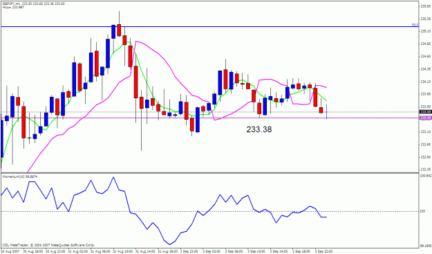 Click to Enlarge

Name: gbpjpy 1h.gif
Size: 24 KB