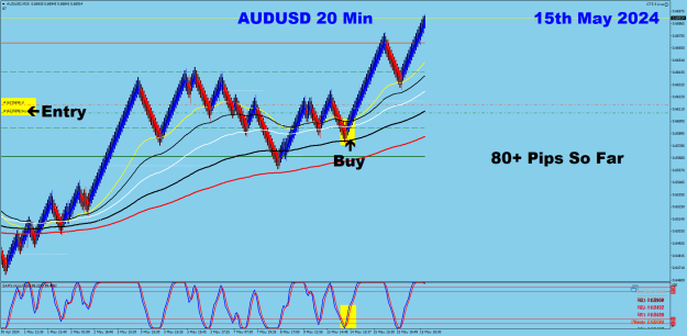 Click to Enlarge

Name: AU 20 min 05-15-24 Trade.png
Size: 37 KB