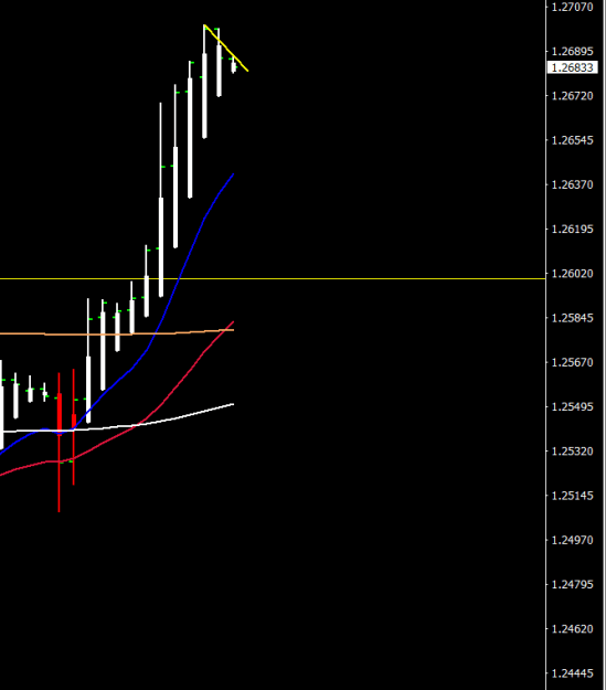 Click to Enlarge

Name: may 15 gbpusd.PNG
Size: 7 KB