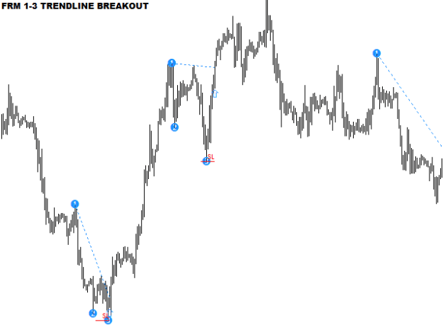 Click to Enlarge

Name: one-to-three-trendline-breakout-free-screen-1253.png
Size: 6 KB
