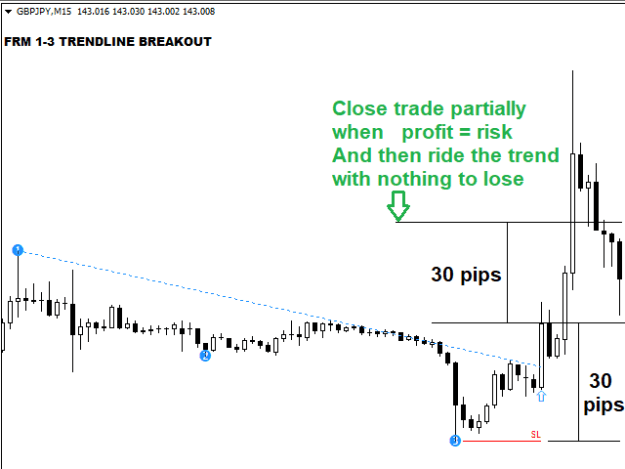 Click to Enlarge

Name: one-to-three-trendline-breakout-free-screen-2188.png
Size: 8 KB