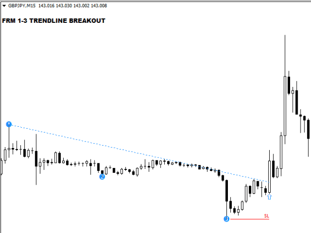 Click to Enlarge

Name: one-to-three-trendline-breakout-free-screen-2269.png
Size: 5 KB
