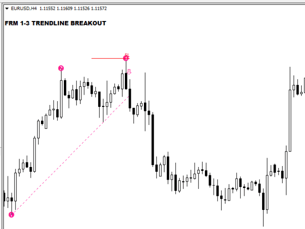 Click to Enlarge

Name: one-to-three-trendline-breakout-free-screen-2830.png
Size: 5 KB
