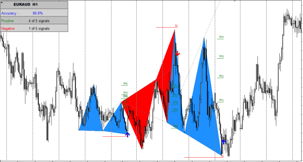 Click to Enlarge

Name: euraud h1.PNG
Size: 19 KB