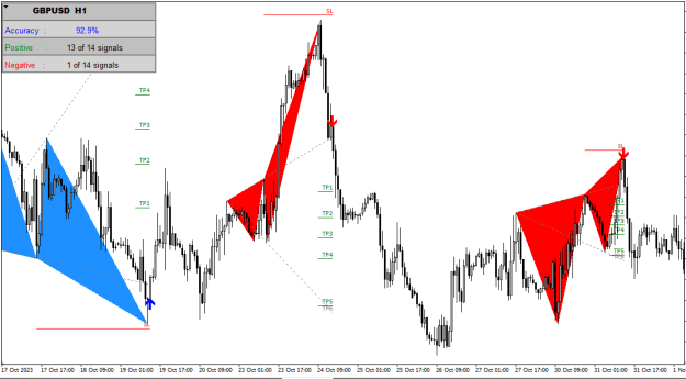Click to Enlarge

Name: GBPUSD H1.PNG
Size: 16 KB