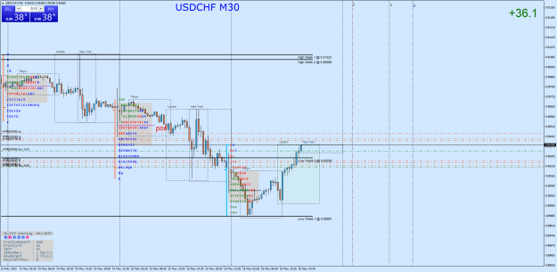 Click to Enlarge

Name: USDCHFM30.png
Size: 41 KB
