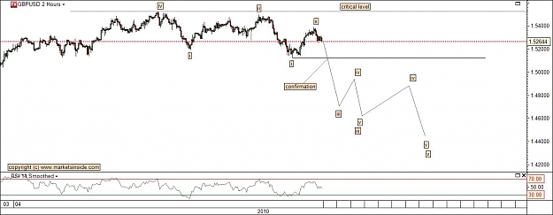 Click to Enlarge

Name: gbpusd_020510_2h.jpg
Size: 77 KB