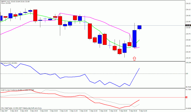 Click to Enlarge

Name: gbpjpy 15m.gif
Size: 19 KB