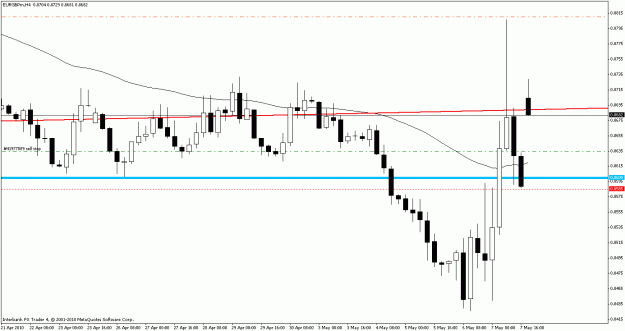 Click to Enlarge

Name: eurgbp 4h.gif
Size: 17 KB