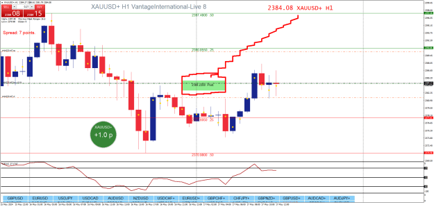 Click to Enlarge

Name: XAUUSD+H1.png jj.png
Size: 32 KB