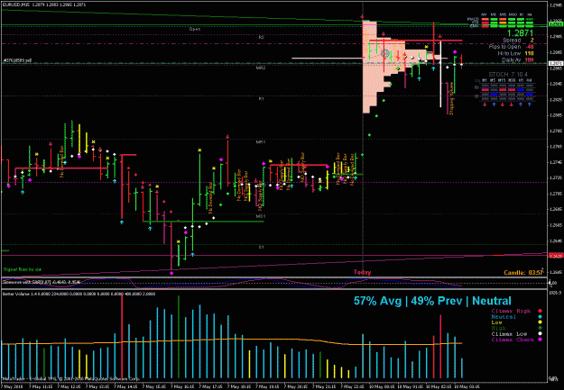 Click to Enlarge

Name: $eurusd 15m 5-9-10.gif
Size: 34 KB