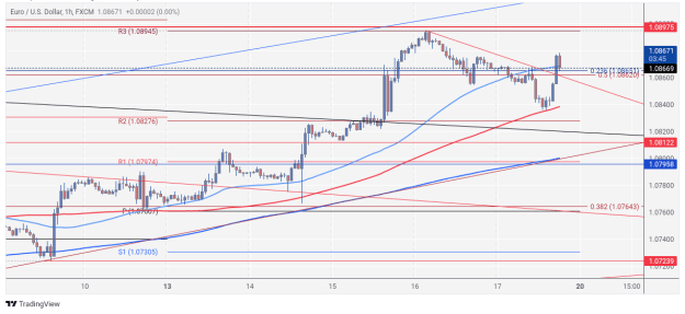 Click to Enlarge

Name: EURUSD_2024-05-17_18-56-16.png
Size: 81 KB