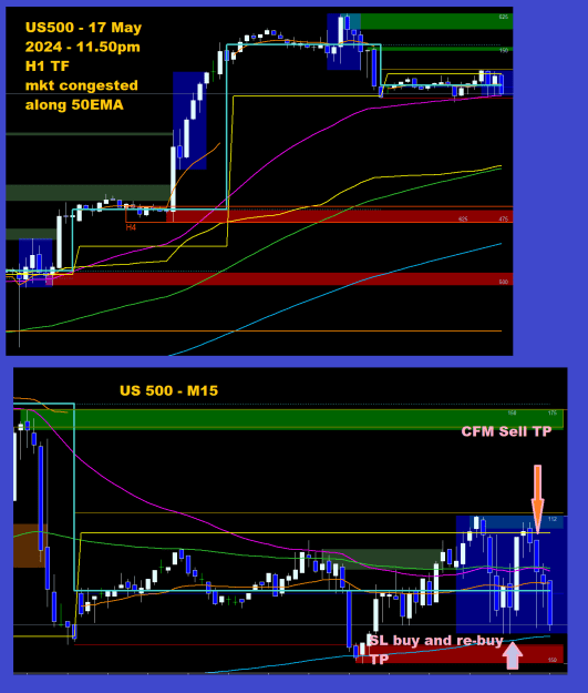 Click to Enlarge

Name: US500- 17May2024.png
Size: 34 KB