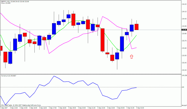 Click to Enlarge

Name: gbpjpy 30m.gif
Size: 21 KB
