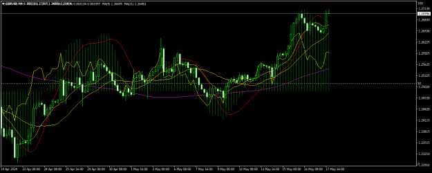 Click to Enlarge

Name: GBPUSDH4.png
Size: 21 KB