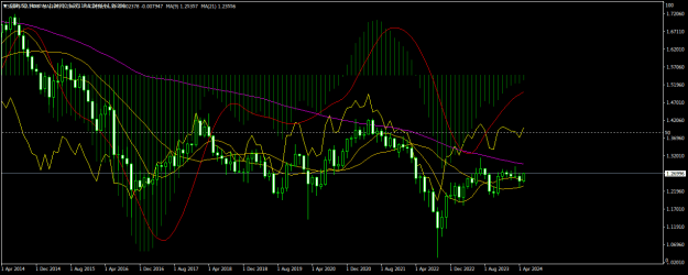 Click to Enlarge

Name: GBPUSDMonthly.png
Size: 22 KB
