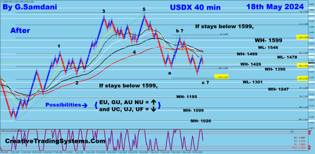 Click to Enlarge

Name: USDX 40 min 05-18-24 After.png
Size: 58 KB