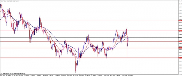 Click to Enlarge

Name: usdjpy05092010daily.jpg
Size: 90 KB