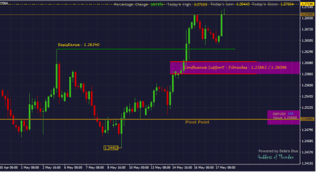 Click to Enlarge

Name: GBPUSD_4hrs.png
Size: 13 KB