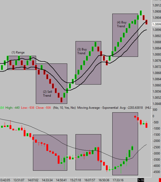 Click to Enlarge

Name: Renko Brick Breakdown.PNG
Size: 14 KB