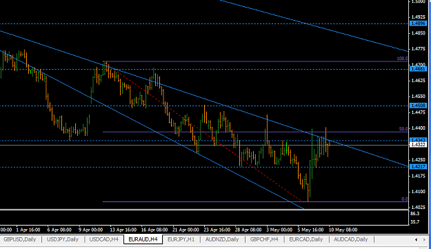 Click to Enlarge

Name: euraud_h4_may2010.png
Size: 33 KB
