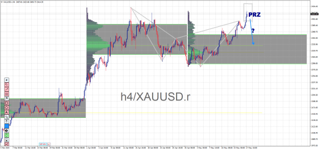 Click to Enlarge

Name: XAUUSD.rH4.png
Size: 33 KB