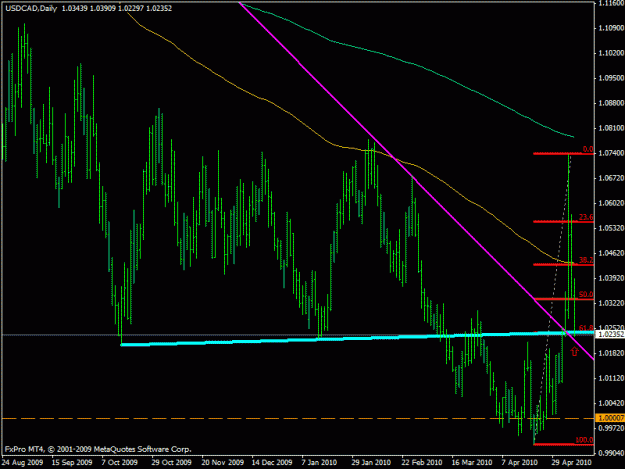 Click to Enlarge

Name: usdcad.gif
Size: 20 KB
