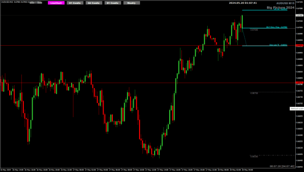 Click to Enlarge

Name: AU May20 H4 Close buy small SL 20-5-2024 9-07-43 am.png
Size: 19 KB