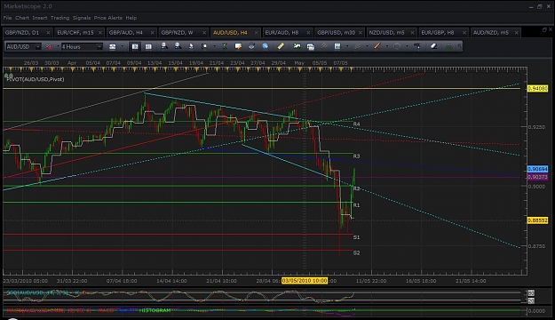 Click to Enlarge

Name: aud usd 4hr.jpg
Size: 136 KB