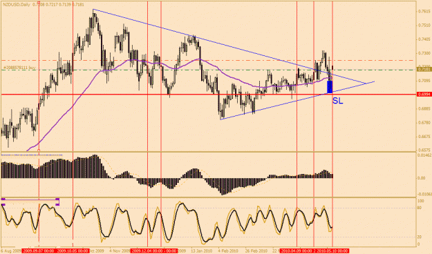 Click to Enlarge

Name: nzdusd.gif
Size: 29 KB